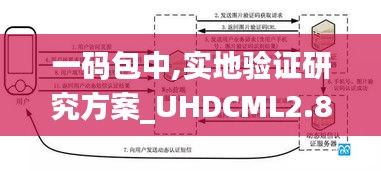 一码包中,实地验证研究方案_UHDCML2.84