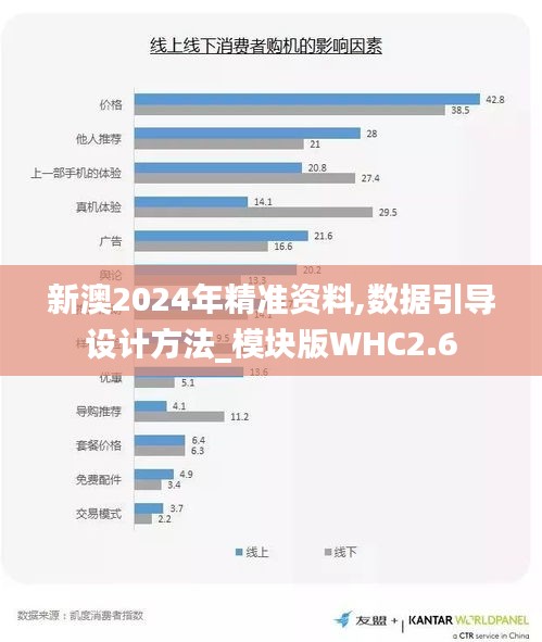 新澳2024年精准资料,数据引导设计方法_模块版WHC2.6