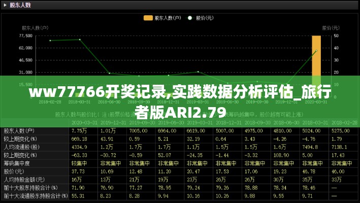 ww77766开奖记录,实践数据分析评估_旅行者版ARI2.79