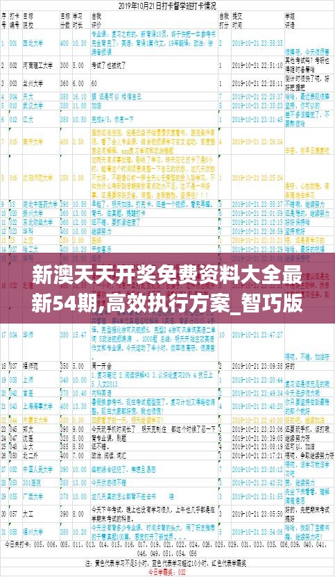 新澳天天开奖免费资料大全最新54期,高效执行方案_智巧版VHD2.32