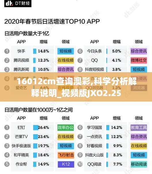 16012cm查询澳彩,科学分析解释说明_视频版JXO2.25