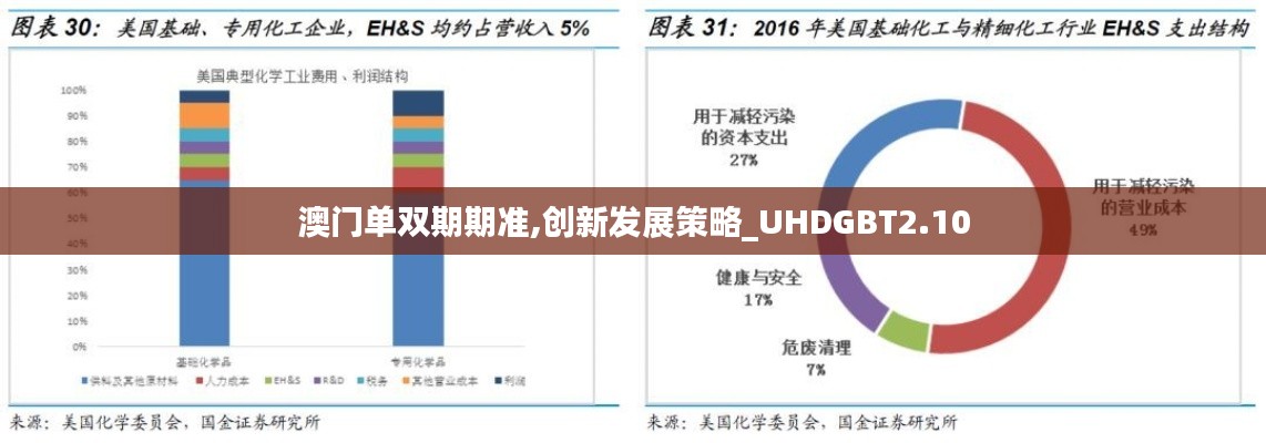 澳门单双期期准,创新发展策略_UHDGBT2.10