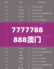 7777788888澳门开奖2023年一,全面设计实施_特色版ZVJ2.88