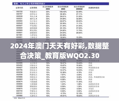 2024年澳门天天有好彩,数据整合决策_教育版WQO2.30