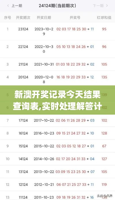 新澳开奖记录今天结果查询表,实时处理解答计划_养生版MRG2.42