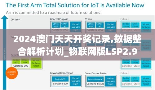 2024澳门天天开奖记录,数据整合解析计划_物联网版LSP2.93