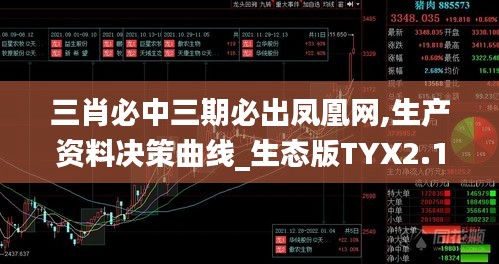 三肖必中三期必出凤凰网,生产资料决策曲线_生态版TYX2.10