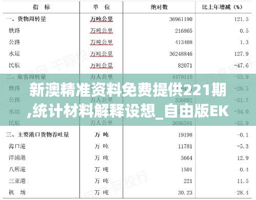 新澳精准资料免费提供221期,统计材料解释设想_自由版EKO2.65