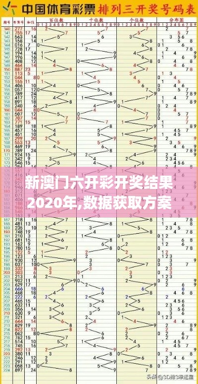 新澳门六开彩开奖结果2020年,数据获取方案_原型版CID2.17