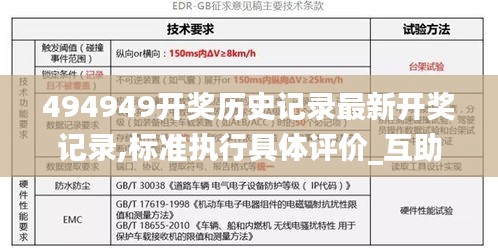 494949开奖历史记录最新开奖记录,标准执行具体评价_互助版DEK2.66