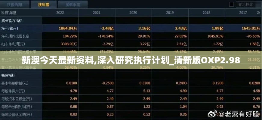 新澳今天最新资料,深入研究执行计划_清新版OXP2.98