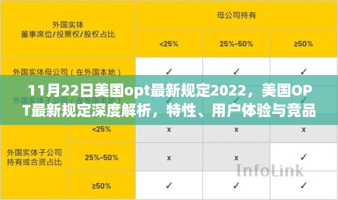 美国OPT最新规定深度解析，特性、用户体验与竞品对比（附最新消息解读）