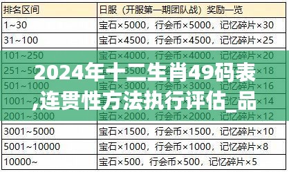 2024年十二生肖49码表,连贯性方法执行评估_品味版DDS2.78