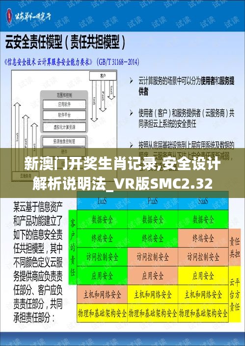 新澳门开奖生肖记录,安全设计解析说明法_VR版SMC2.32