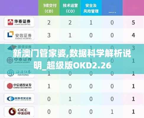 新澳门管家婆,数据科学解析说明_超级版OKD2.26