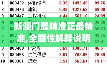 新澳门最精准正最精准,全面性解释说明_铂金版AUF2.51