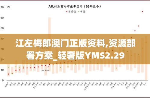 江左梅郎澳门正版资料,资源部署方案_轻奢版YMS2.29