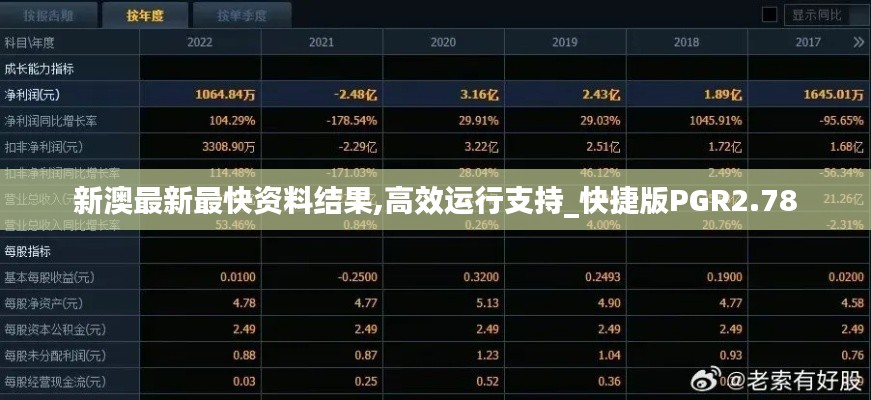 新澳最新最快资料结果,高效运行支持_快捷版PGR2.78