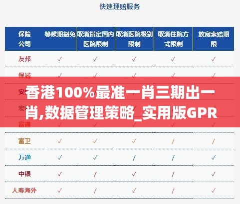 香港100%最准一肖三期出一肖,数据管理策略_实用版GPR2.55