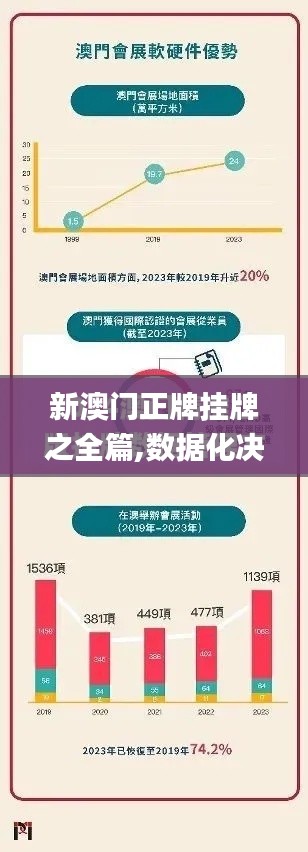 新澳门正牌挂牌之全篇,数据化决策分析_确认版UPJ2.9