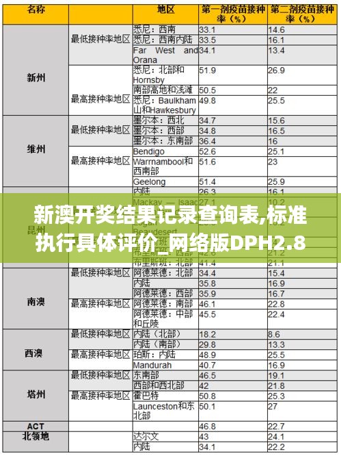 新澳开奖结果记录查询表,标准执行具体评价_网络版DPH2.89