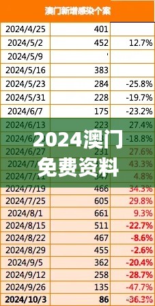 2024澳门免费资料,正版资料,数据化决策分析_创意版CQK2.56