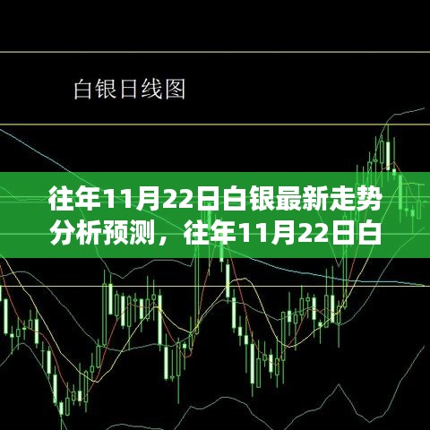 往年11月22日白银走势深度解析与预测入门指南