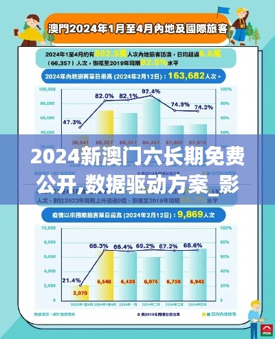 2024新澳门六长期免费公开,数据驱动方案_影音体验版JES2.43