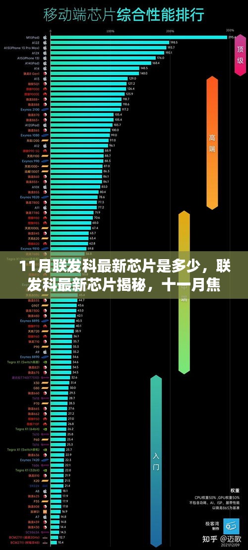 揭秘十一月联发科最新芯片，多元观点热议下的科技焦点