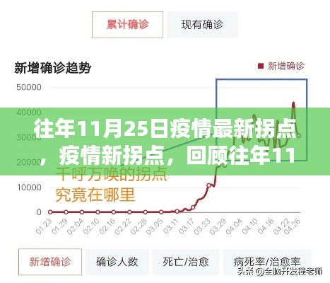 往年11月25日疫情拐点回顾，转折与影响分析