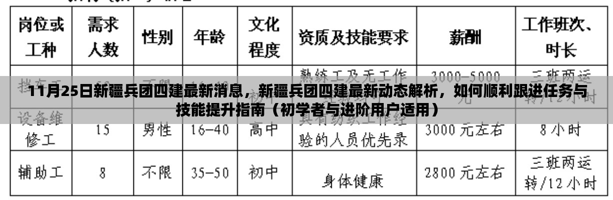 新疆兵团四建最新动态解析及技能提升指南，任务跟进与进阶指南（初学者与进阶用户适用）