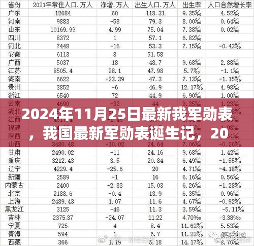 2024年11月25日我军勋表诞生记，荣耀时刻见证国家力量