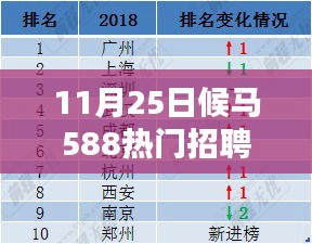 候马588热门招聘科技新品重塑智能生活体验的革命性突破