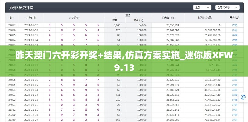 昨天澳门六开彩开奖+结果,仿真方案实施_迷你版XFW9.13