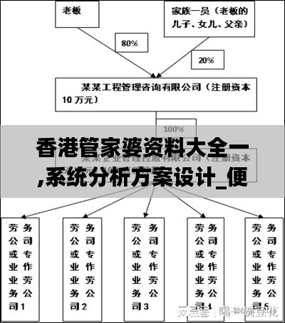 香港管家婆资料大全一,系统分析方案设计_便携版KCU9.97