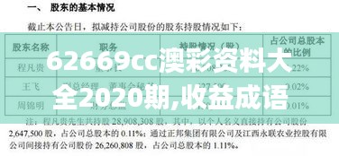 62669cc澳彩资料大全2020期,收益成语,综合指数法_明亮版PUK9.18