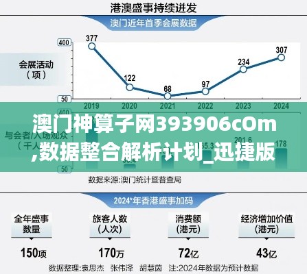 澳门神算子网393906cOm,数据整合解析计划_迅捷版IOF9.6