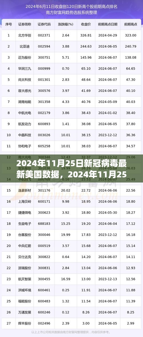 2024年11月25日美国新冠病毒最新数据报告，疫情现状分析与展望