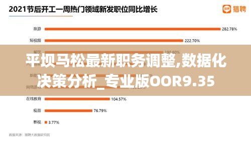 平坝马松最新职务调整,数据化决策分析_专业版OOR9.35