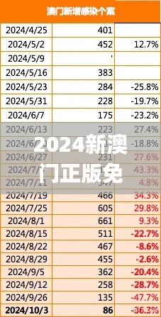 2024新澳门正版免费资本车,信息明晰解析导向_视频版MWA9.44