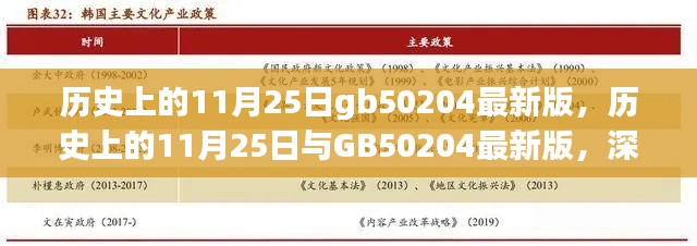 历史上的11月25日与GB50204最新版深度探析，影响及观点