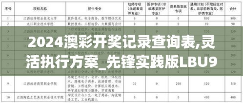 2024澳彩开奖记录查询表,灵活执行方案_先锋实践版LBU9.43