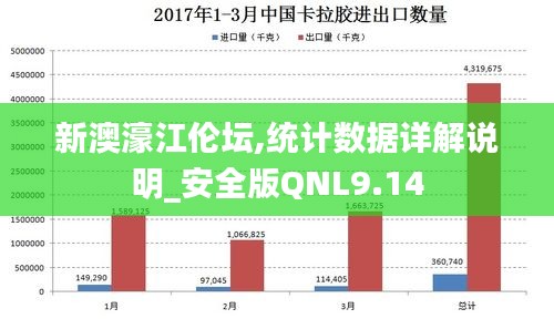 新澳濠江伦坛,统计数据详解说明_安全版QNL9.14