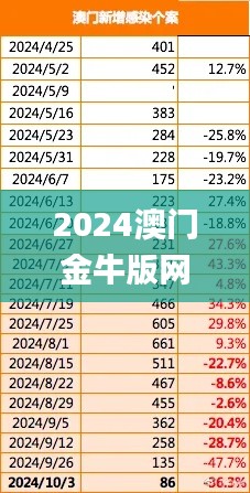 2024澳门金牛版网站,时代变革评估_安静版IHL9.56