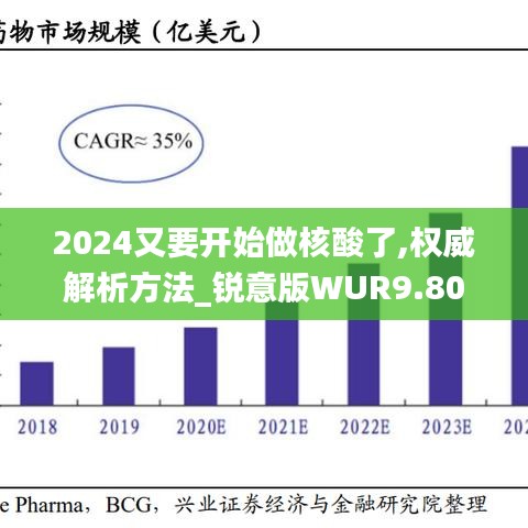 2024又要开始做核酸了,权威解析方法_锐意版WUR9.80