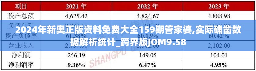 2024年新奥正版资料免费大全159期管家婆,实际确凿数据解析统计_跨界版JOM9.58