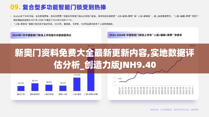 新奥门资料免费大全最新更新内容,实地数据评估分析_创造力版JNH9.40