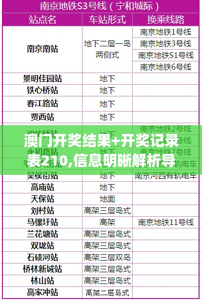 澳门开奖结果+开奖记录表210,信息明晰解析导向_曝光版UJU9.41