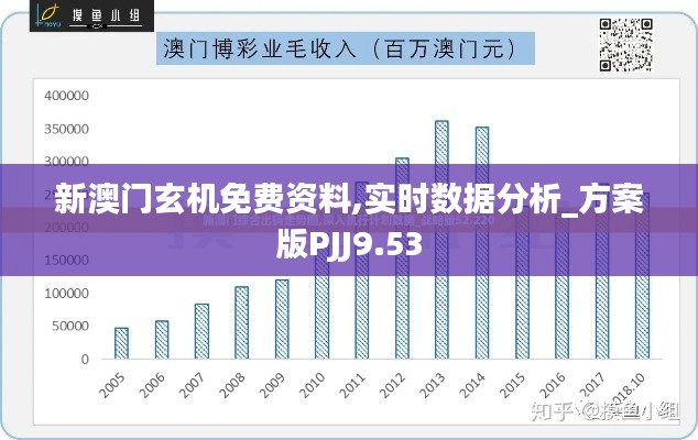 新澳门玄机免费资料,实时数据分析_方案版PJJ9.53