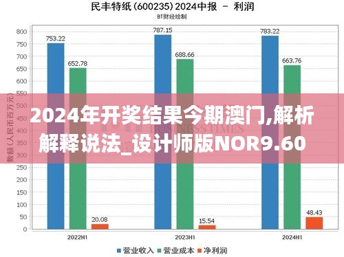 2024年开奖结果今期澳门,解析解释说法_设计师版NOR9.60